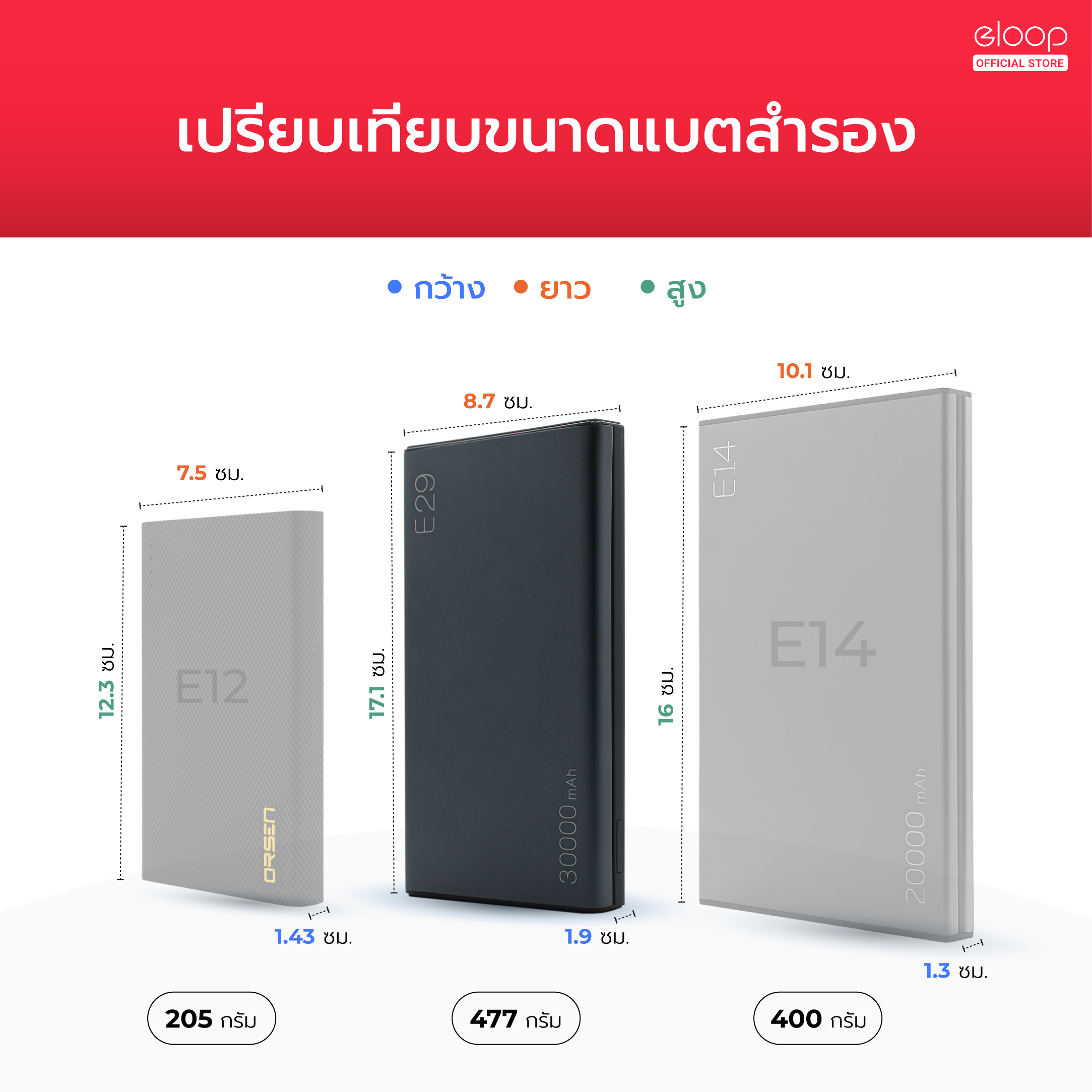 แบตเตอรี่สำรอง ELOOP E29 ความจุ 30000MAH เทคโนโลยีชาร์จเร็ว QC3.0 PD 20W เพาเวอร์แบงค์ แบตสำรอง ชาร์จเร็ว POWER BANK FAST QUICK CHARGE ORSEN POWERBANK พาวเวอร์แบงค์ ของแท้ 100%_4
